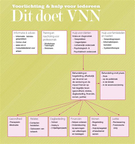 vnxnn|VNN .